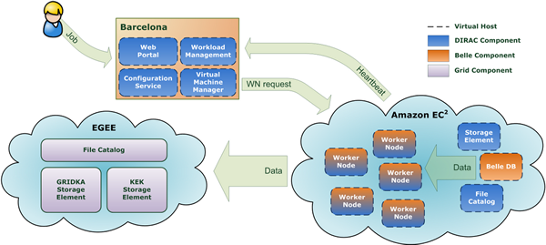 Architecture diagram