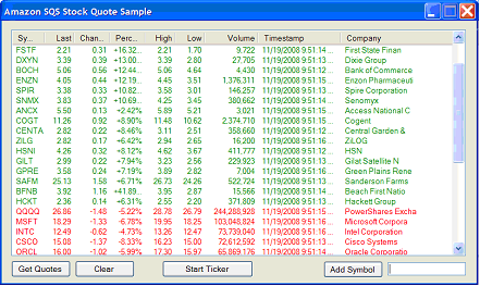 amazon stock market ticker symbols