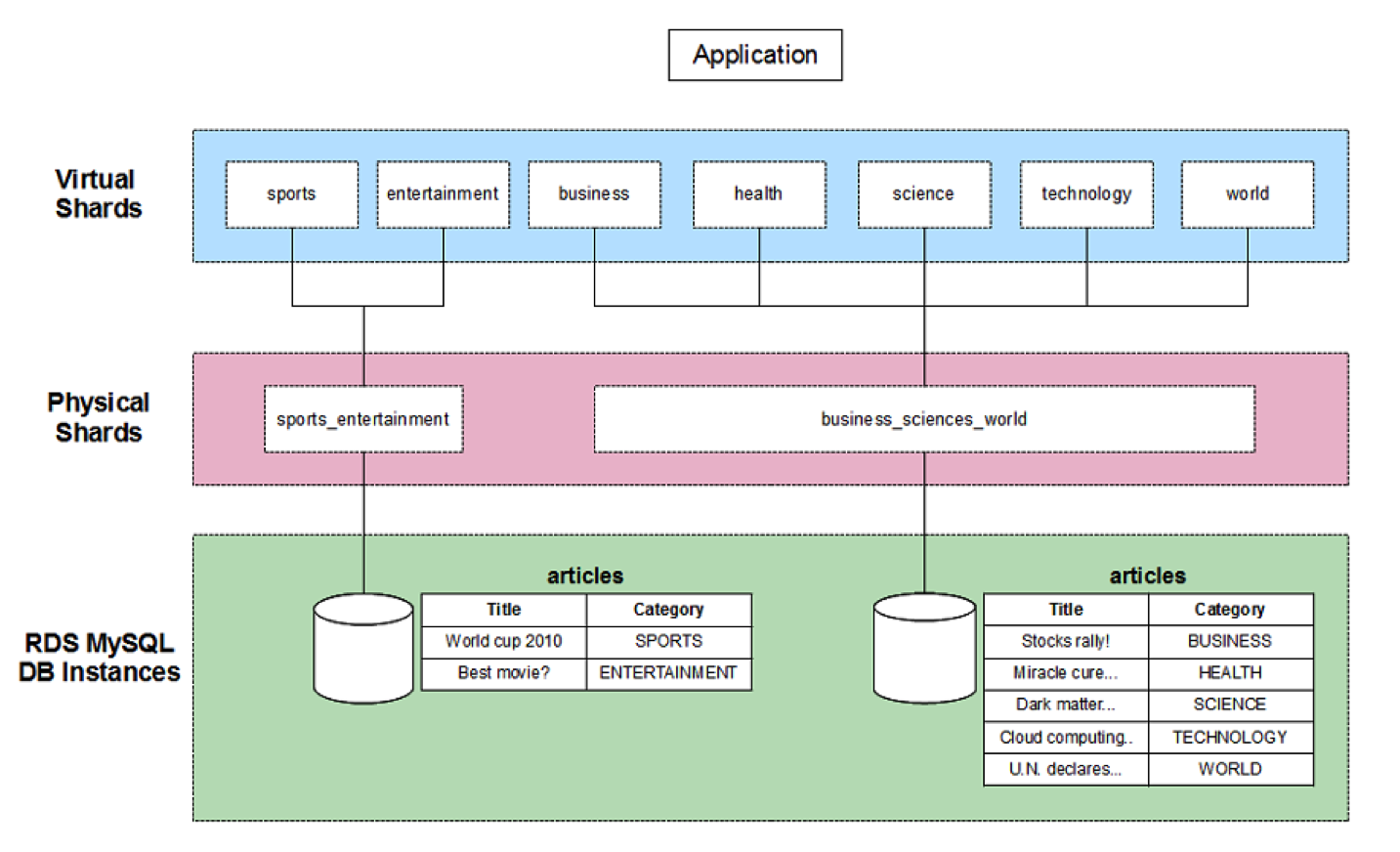 Схема кластера POSTGRESQL. Архитектура POSTGRESQL. СУБД POSTGRESQL. Debezium архитектура.