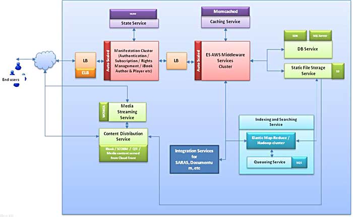 Excelsoft Technologies Case Study  Web Services