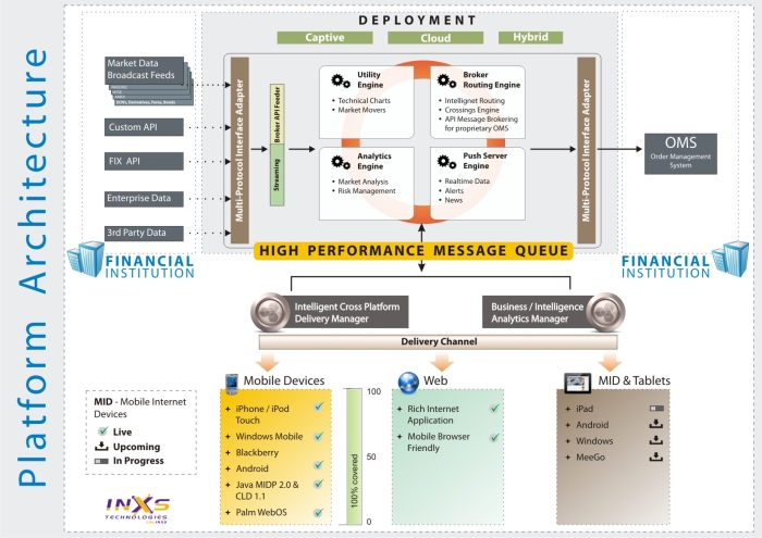 MarketSimplified Case Study  Web Services